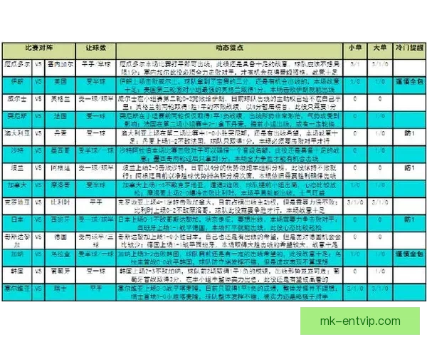 世界杯竞猜胜负策略全面解析与实用技巧分享指南