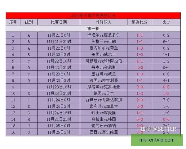 掌握世界杯竞猜比分规则与实战技巧提升预测准确率深度攻略完整版