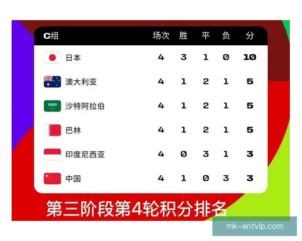 2026世界杯竞猜赔率分析及热门球队胜率预测揭秘