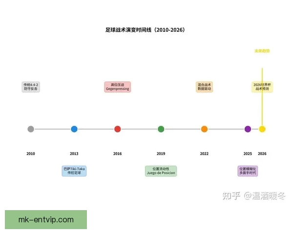 世界杯竞猜赛事数据分析及趋势预测全面解读