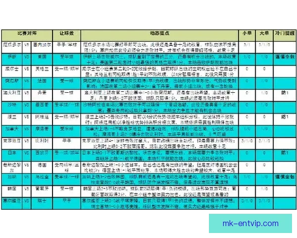 世界杯竞猜胜负玩法解析 提升投注技巧与预测准确度的策略分享