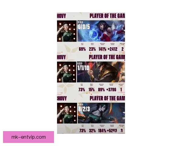 英雄联盟2026先锋赛KDA榜公布Chovy登顶Viper紧随其后