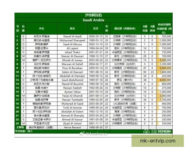 2026世界杯竞猜赔率分析及热门球队胜率预测揭秘