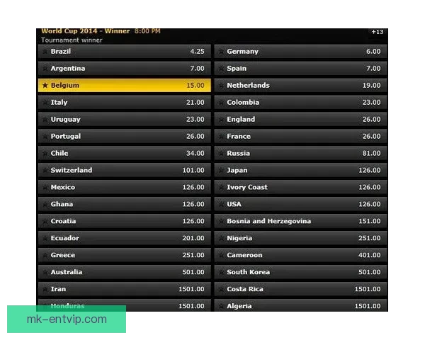 世界杯竞猜赔率分析与推荐助力你精准预测比赛结果