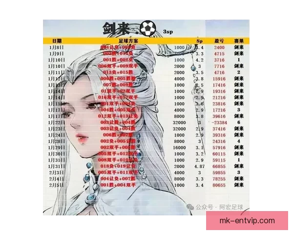 足球竞猜网站全面解析 提供最新赛事数据和精准预测助你稳赚比分