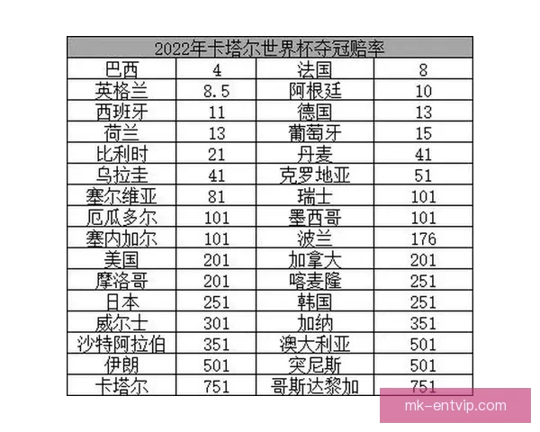 世界杯竞猜赔率波动分析与趋势预测：背后因素解析与投注策略探讨